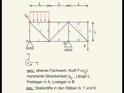 Ritterschnitt Streckenlast Fachwerk Stabkräfte berechnen ebenes Fachwerk konstante Streckenlast