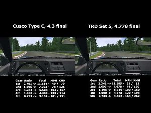 AE86 rFactor. Gear ratios comparison