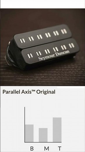 Dimarzio Evo 2 vs Seymour Duncan Parallel Axis