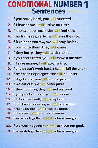 Conditional Type 1 Sentences | First Conditional for Beginners