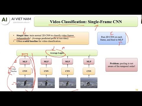 Project: Video Classification (AIO2023)