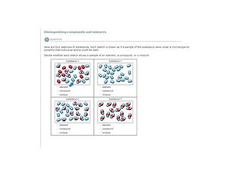 ALEKS - Distinguishing compounds and mixtures - Example 1