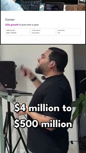 Small Teams, Massive AI Results: Cursor & Replit Growth Case Studies