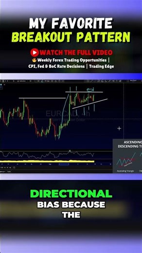 📐 Ascending Triangle - My Favorite Breakout Pattern