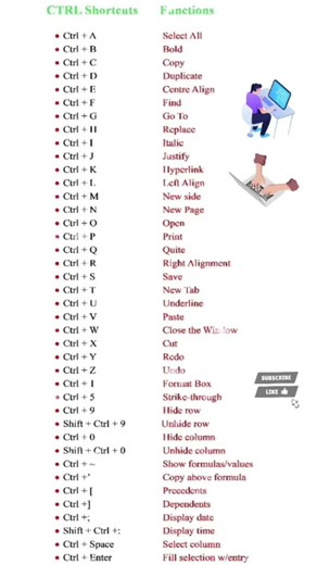 Most Useful CTRL Shortcuts You MUST Know! 💻 | Boost Your Productivity!