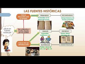 LAS FUENTES DE LA HISTORIA