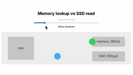 内存和SSD性能对比