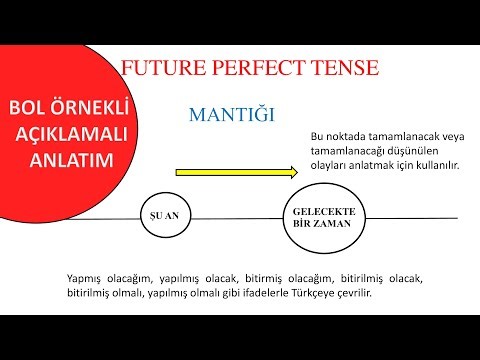 Future Perfect Tense Konu Anlatımı.