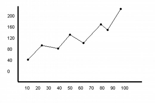 How to Draw a Scientific Graph: A Step-by-Step Guide