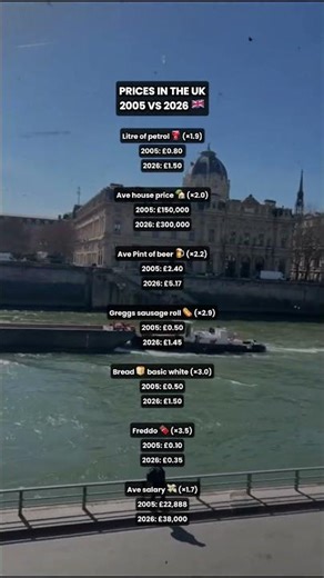 UK Prices From 2005 to 2026