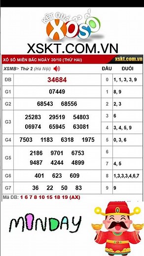 Kết quả xổ số Miền Bắc ngày 30/10/2023 #xsmb #xosomienbac #kqxsmb #kếtquảxổsốmiềnbắc #xosohomnay