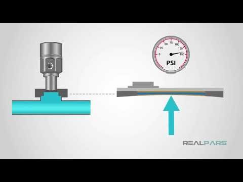 Week 7 Fundamentals of Mixed Signals and Sensors