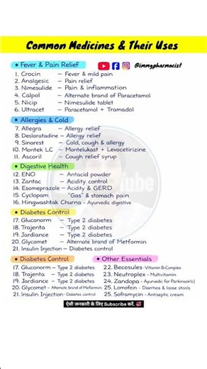 Common Medicines & Their Uses 💊 | Har Ghar Mein Kaam Aane Wali Dawa#shorts