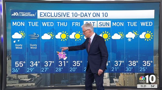 Light rain for the region, before winds arrive late Monday