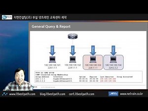 Internet Group Management Protocol (IGMP) v2