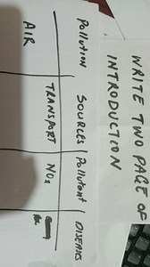 Write a two-page introduction on air pollution covering its sou... | Filo