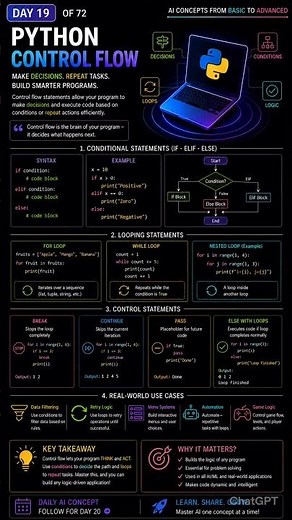 DAY 19 of 72 — Python Control Flow Explained #Python #DataScience #MachineLearning #AI
