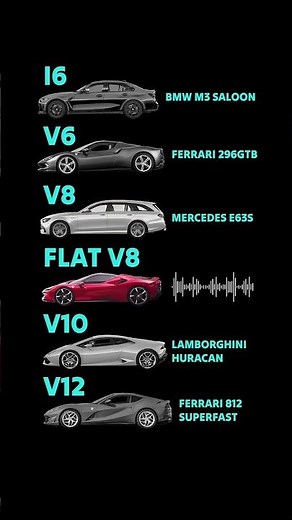 V12 vs V10 vs V8 vs V6 vs I6: Which sounds best?