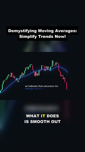 The Secret to Using Moving Averages in Trading