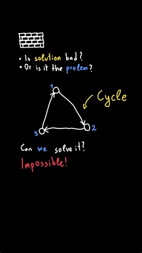 Dealing with cycles Part 1 #algorithms #coding #problem