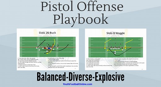 Pistol Offense Playbook for Youth Football | PDF Playbook