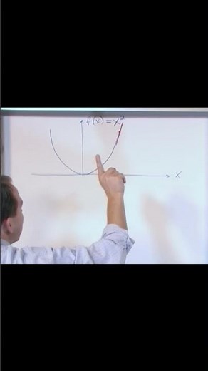 A Visual Guide to Derivatives in Calculus