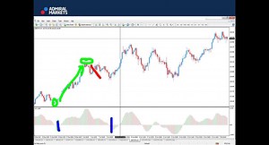 Pro Learning Lab: Oscillator exposed