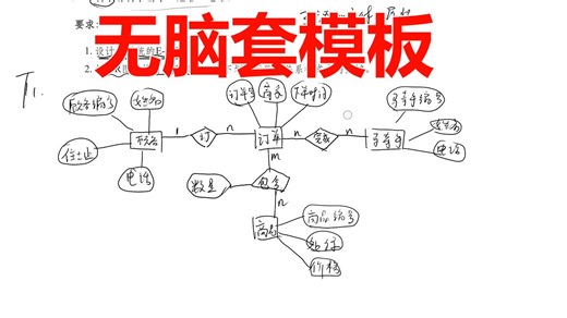 【数据库速成】画E-R图&转关系模式 期末大题 必考15分