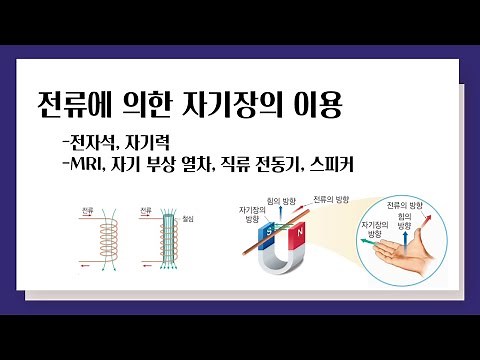 Use of magnetic fields by electric currents l Electromagnets, magnetism, MRI, magnetic levitation...