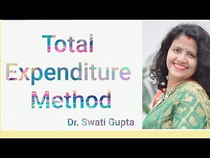 Total Expenditure/Total Outlay Method price elasticity demand by Dr Swati Gupta Economics/Management
