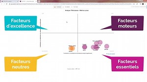 Analyse Tétraclasse (matrice Llosa)