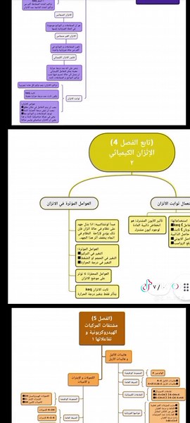 خرائط مفاهيم كيمياء ثاني ثانوي