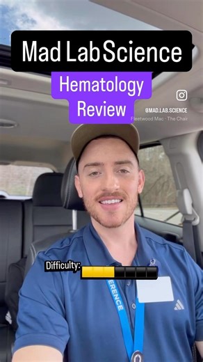 Hematology Review - Heme Synthesis