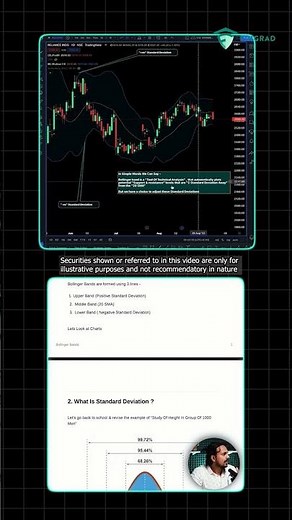 What is Bollinger Band? | Indicator Explained