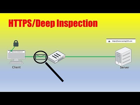 What is Deep Inspection?