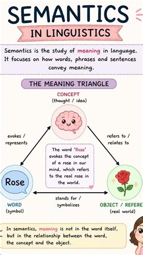 Semantics #linguistics #education #study #english