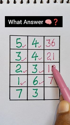 95K views · 157 reactions | #fun #math #puzzle #challenge | Simple Maths | Facebook