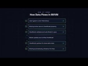 The Model-View-ViewModel (MVVM) Pattern - Software Architecture
