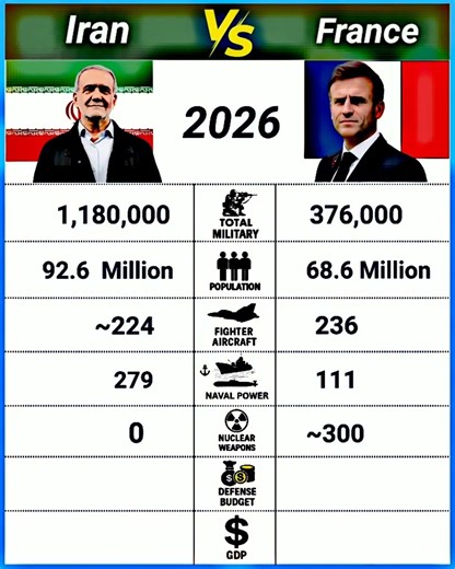 Strongest Army in the World, Military Comparison 2026