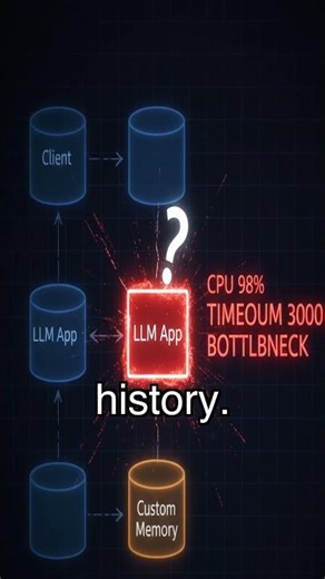 LangChain Memory: The Secret to Stateful LLM Apps #langchainmemory #custommemory
