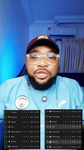 Current UCL Table Analysis: Key Team Standings