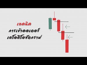 Leo Leo's style order entry technique 📊🧠💸