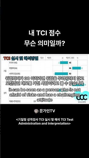 What do my TCI Temperament and Personality Test scores mean? TCI Test Administration and Interpre...