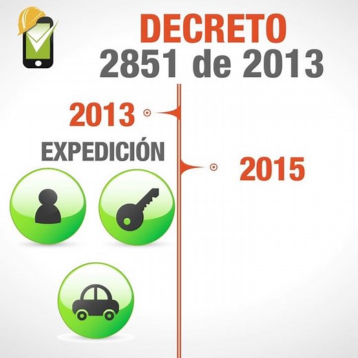 Decreto 2851 de 2013 ¿vigente o derogado?