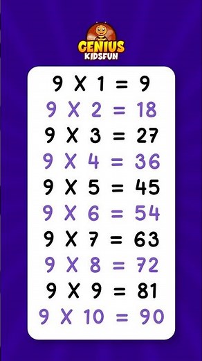 9 का पहाड़ा | Table of 9 | Multiplication Table of 9 | 9's Table Worksheet #geniusbeekidsfun