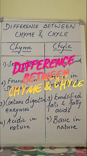 Difference between Chyme and Chyle #cbseclass10biology #digestionsystem #nutritioninhumanbeings