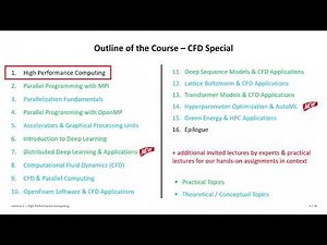 2025 High Performance Computing Lecture 1 High Performance Computing Part One 💻