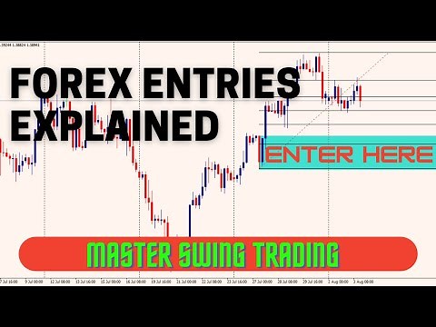 Forex Entry Strategy|| Orderblocks for Swing Traders