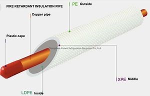 [Hot Item] Copper Tube Copper Coil Insulated Copper Pipe for Air Conditioner