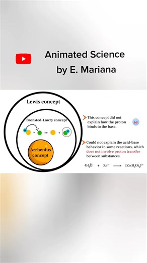 Lewis concept. #shorts #acids #bases #chemistry #lewis #bronstedlowry #viral #school #science #reels #reels__tiktok #viraltiktok #viraltiktok #science #school